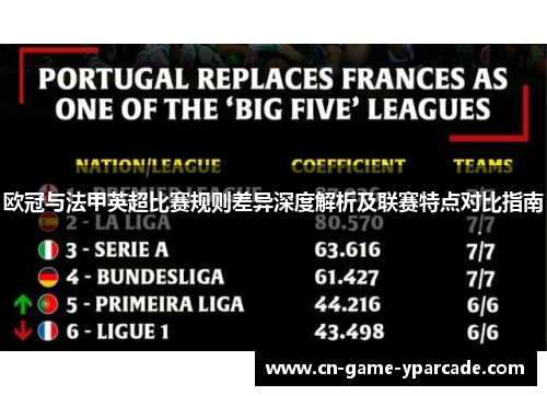 欧冠与法甲英超比赛规则差异深度解析及联赛特点对比指南