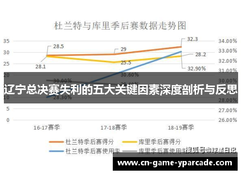 辽宁总决赛失利的五大关键因素深度剖析与反思