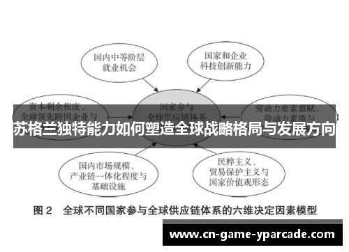 苏格兰独特能力如何塑造全球战略格局与发展方向