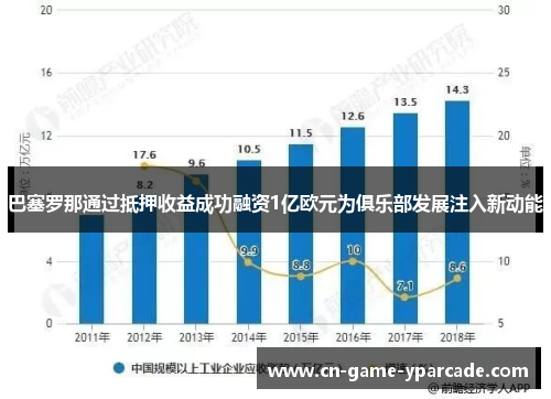 巴塞罗那通过抵押收益成功融资1亿欧元为俱乐部发展注入新动能